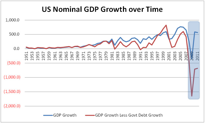 us-nominal