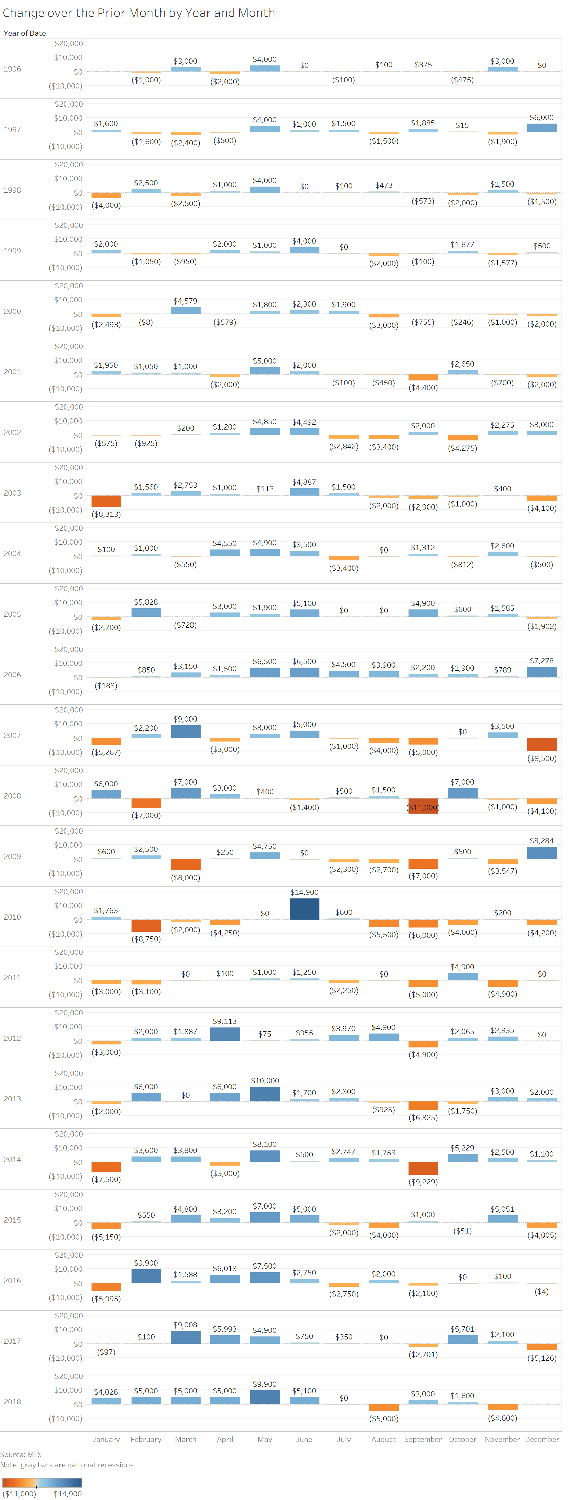 real estate investment
